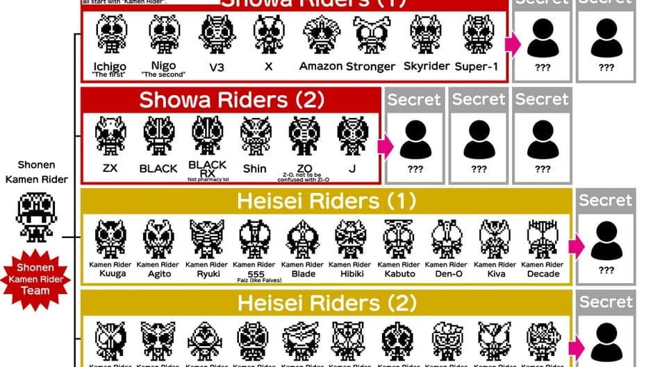 Kamen Ridertchi screenshot